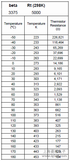 NTC�ضȂ�������ֵ�c�ضȌ���(y��ng)��