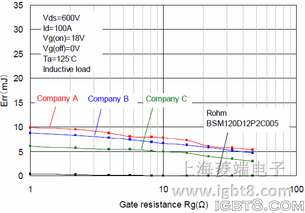 �֏�(f��)�p�ģ�Err���ı��^