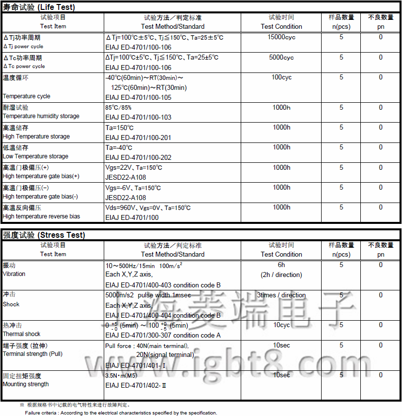 SiCģ�K�Ŀɿ��Ԝy(c��)ԇ�Y(ji��)��