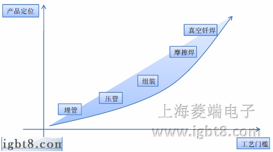 ��幤ˇ�c���(l��i)