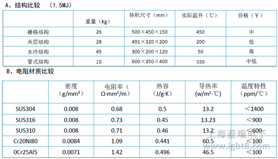 �Ƅ�(d��ng)���Y(ji��)��(g��u)���ܱ��^