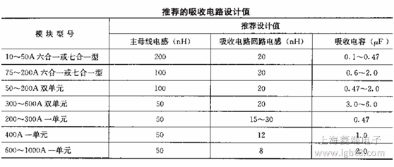 ���⹫˾ᘌ�Hϵ��IGBT���]�������·�O(sh��)Ӌֵ