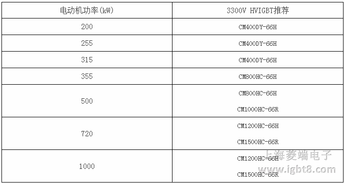 1140V�V��׃�l����HVIGBTģ�K�a(ch��n)Ʒ���]