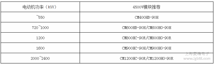 3300V�V��׃�l����HVIGBTģ�K���]