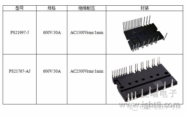 ��܇(ch��)���{(di��o)��(zhu��n)��DIPIPM