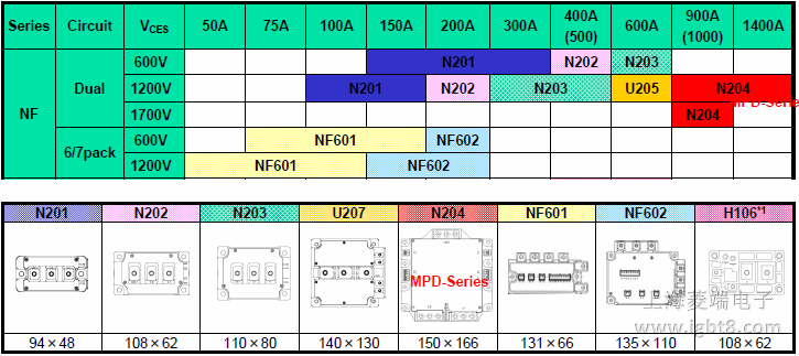 NFϵ�Юa(ch��n)Ʒ���bһ�[