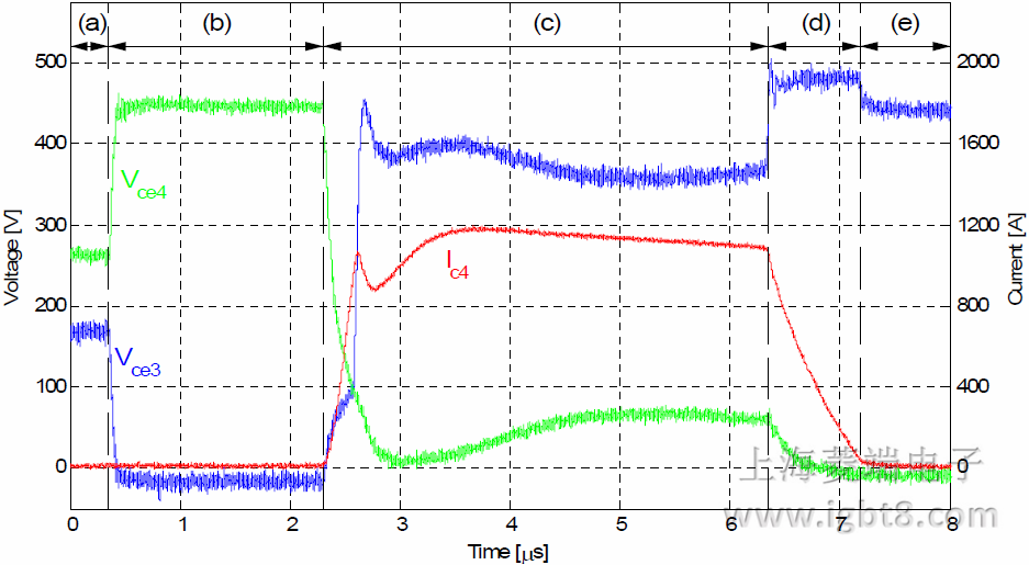 ��MP�c0֮�g���F(xi��n)��·�r(sh��)�ġ��e(cu��)�`���P(gu��n)���r(sh��)��