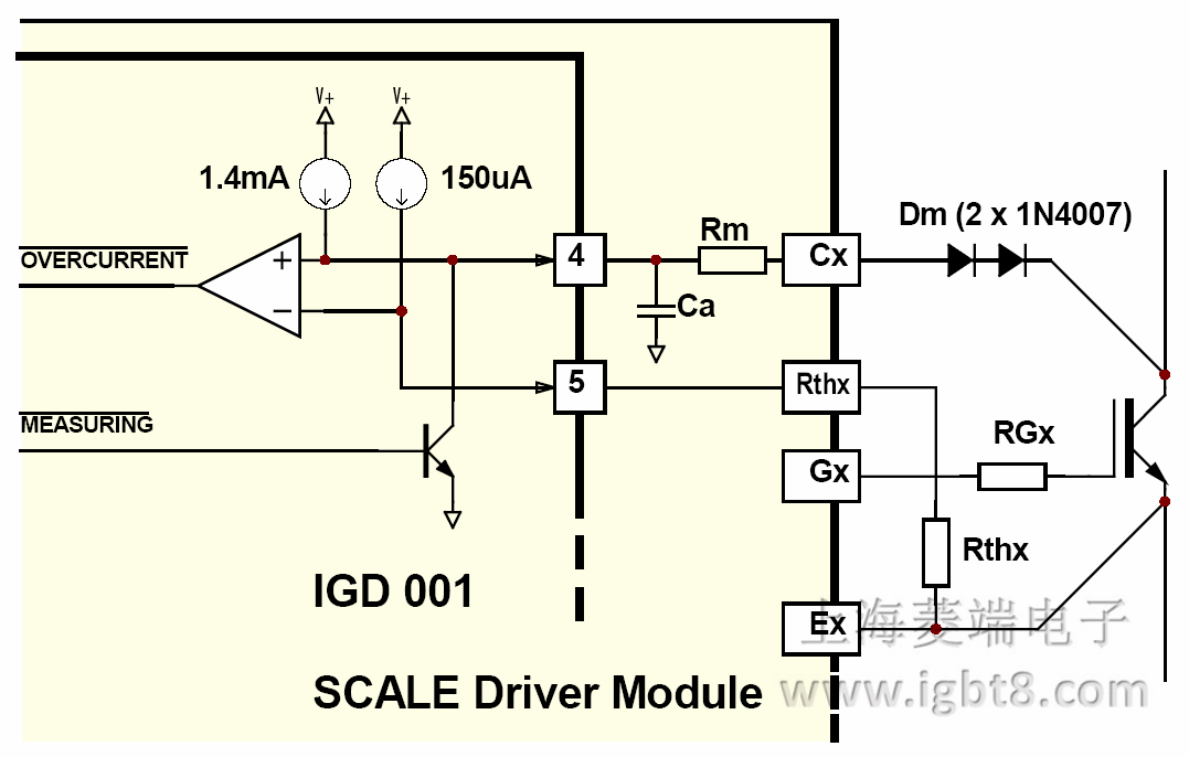 SCALE �Ķ�·���o(h��)����ԭ��