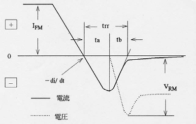�m(x��)�����O�ܵķ���֏�(f��)�p��