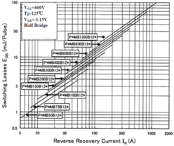 1200V Bϵ���m(x��)�����O�ܷ���֏�(f��)�p�� ERR