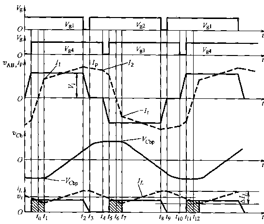 PS FB ZVS PWM DC��DC׃�Q������Ҫ��������