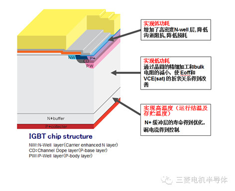 ��Ƭ�Y(ji��)��(g��u)