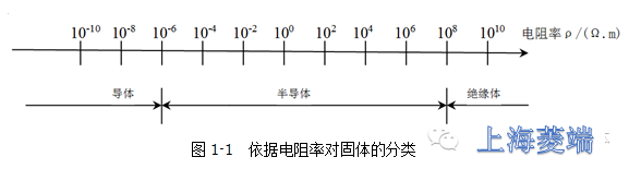 ����(j��)����ʌ�(du��)���w�ķ��