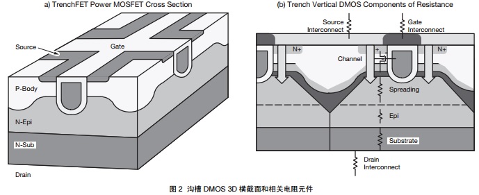 溝槽 DMOS 3D 橫截面和相關(guān)電阻元件