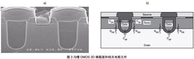 溝槽 DMOS 3D 橫截面和相關(guān)電阻元件