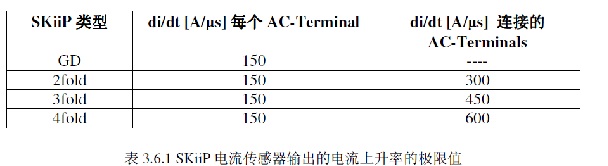 SKiiP 電流傳感器輸出的電流上升率的極限值
