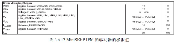 MiniSKiiP IPM的驅(qū)動(dòng)器的極限值