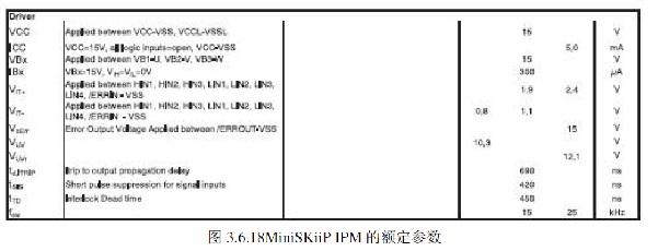 3.6.18MiniSKiiP IPM���~������(sh��)